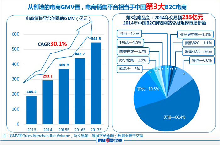 億瑪電商服務能力 億瑪電商服務能力